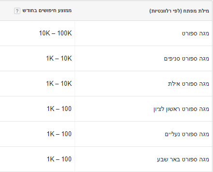 נוכחות מותג בגוגל ליכטר קידום אתרים